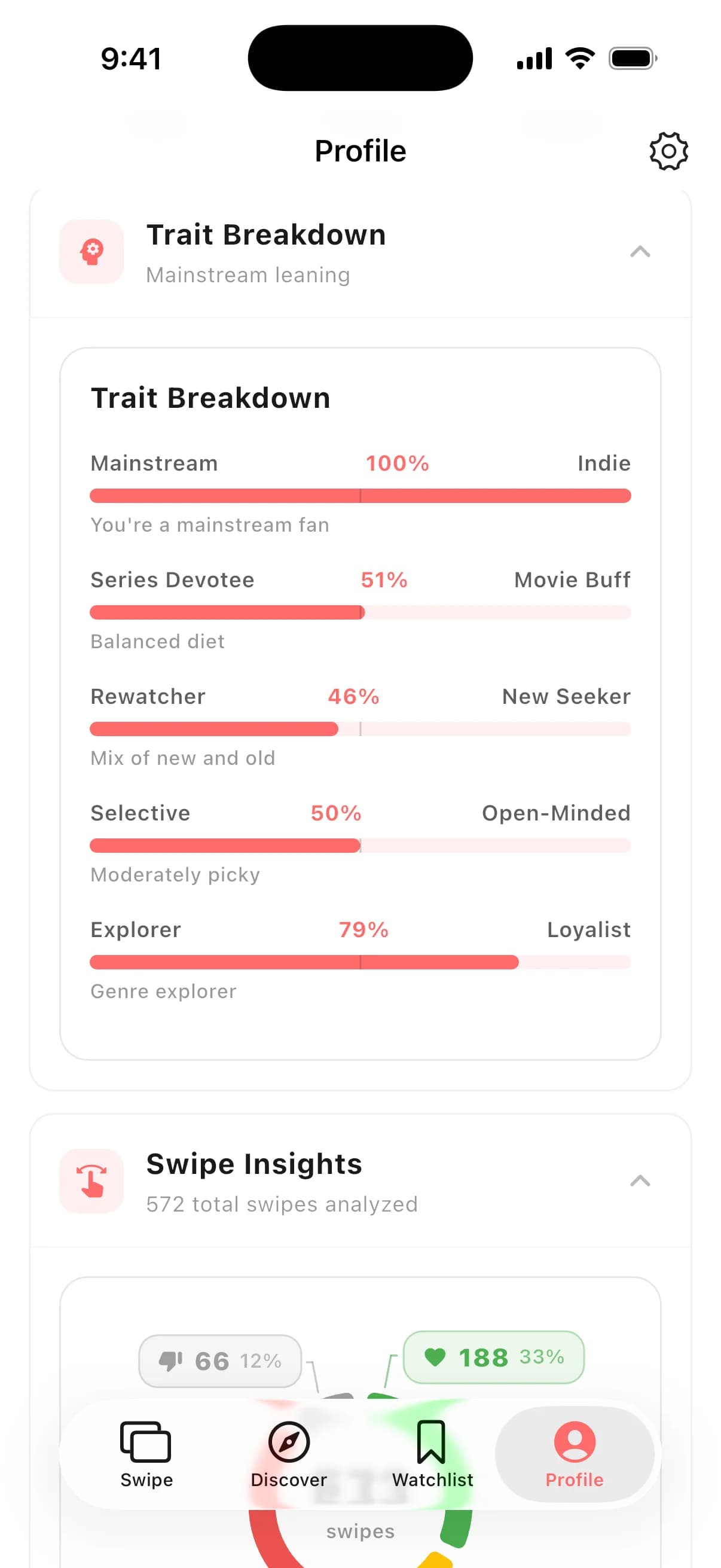 Personality trait breakdown and swipe insights